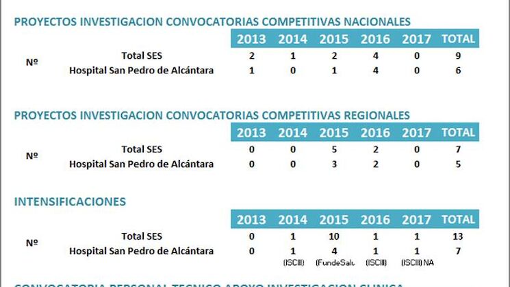 Infografa investigacin 20132017