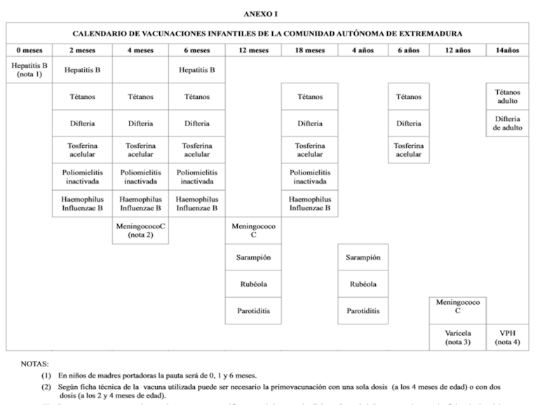 Calendario de vacunas infantiles 2014 