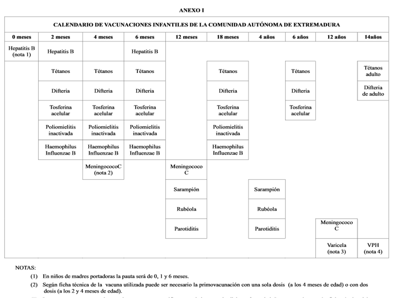 calendario vacunas 2014